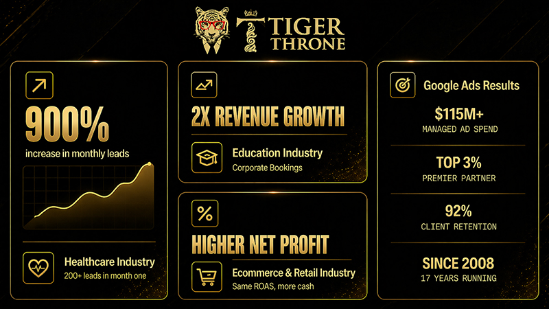 Best digital marketing agency in Hyderabad
